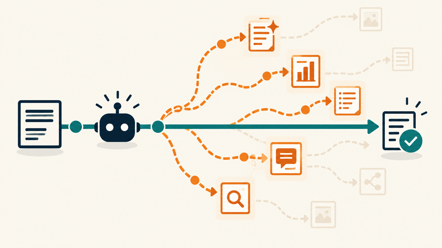 A direct path to completed work contrasted with unnecessary branching into extra analysis, search, and output.